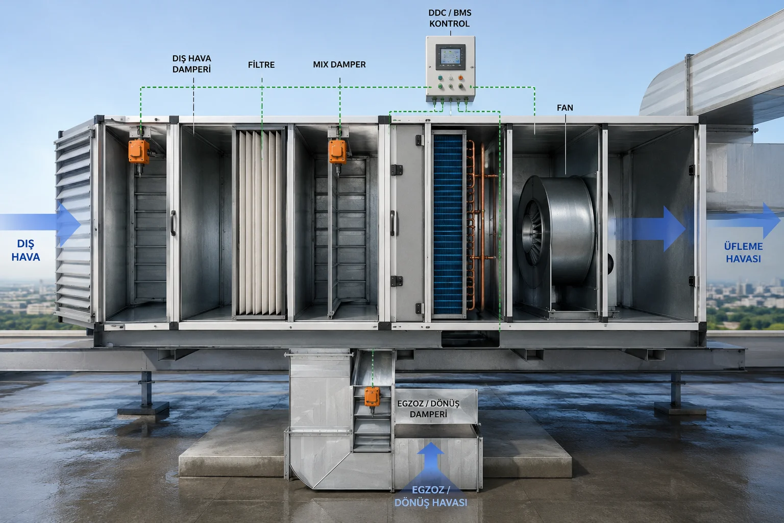 Free Cooling (Serbest Soğutma) Nedir?